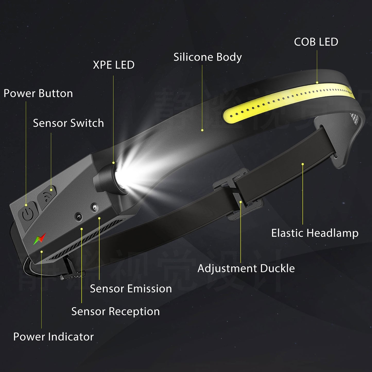LED Head Lamp