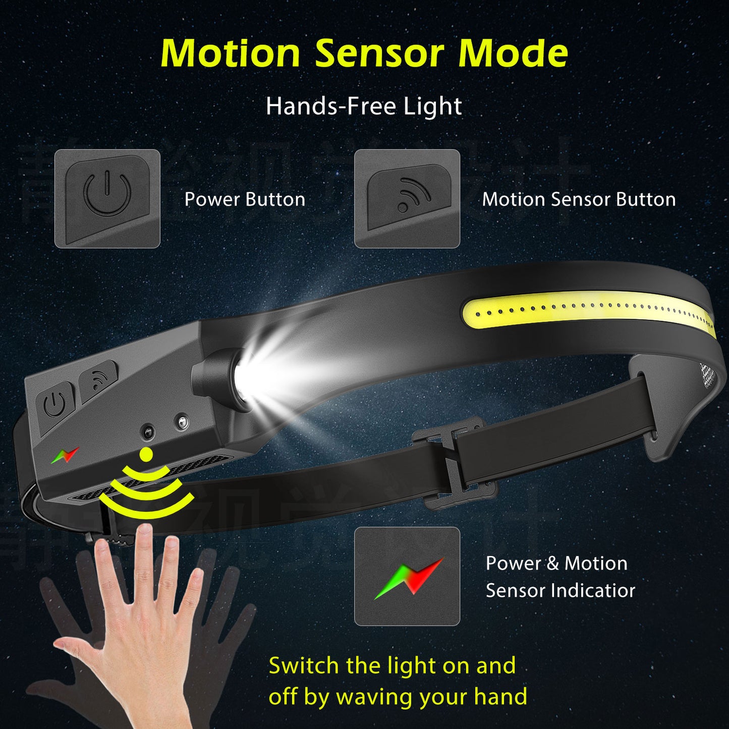 LED Head Lamp